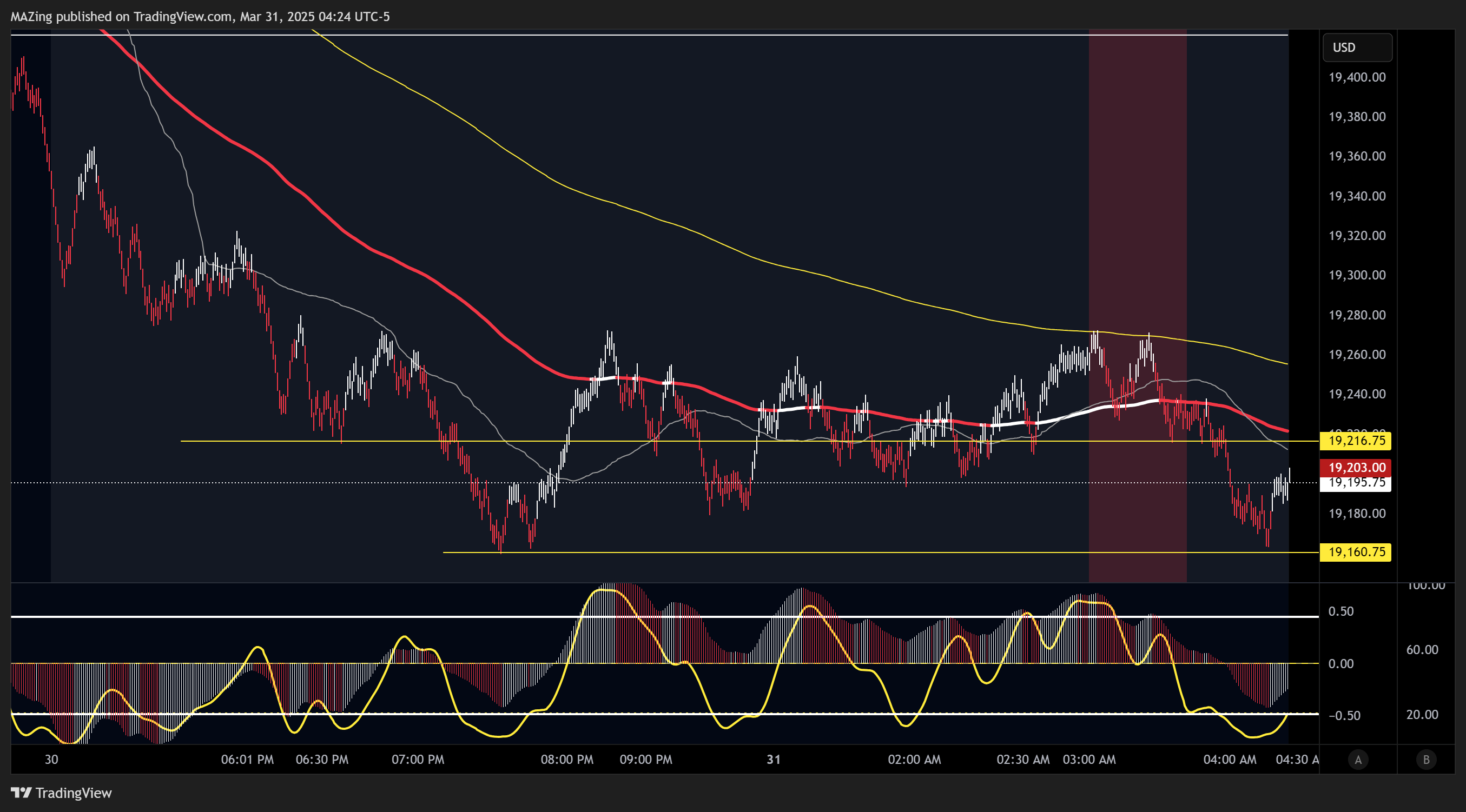CME_MINI:NQ1! Chart Image by MAZing