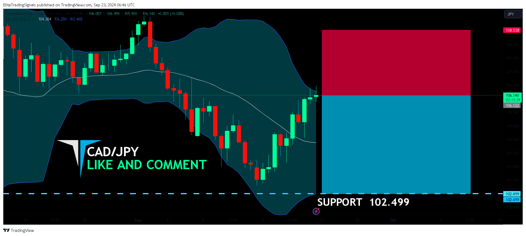 FX:CADJPY Chart Image by EliteTradingSignals