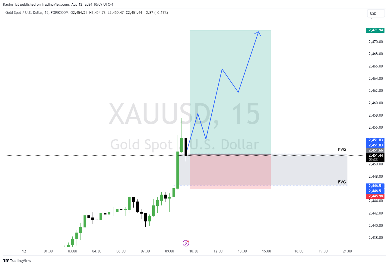 FOREXCOM:XAUUSD Chart Image by Kacim_ict
