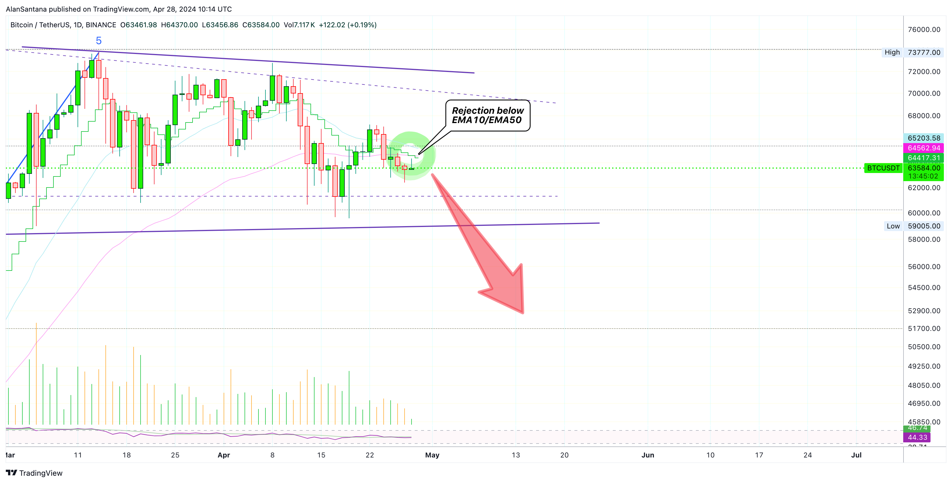 BINANCE:BTCUSDT Chart Image by MasterAnanda