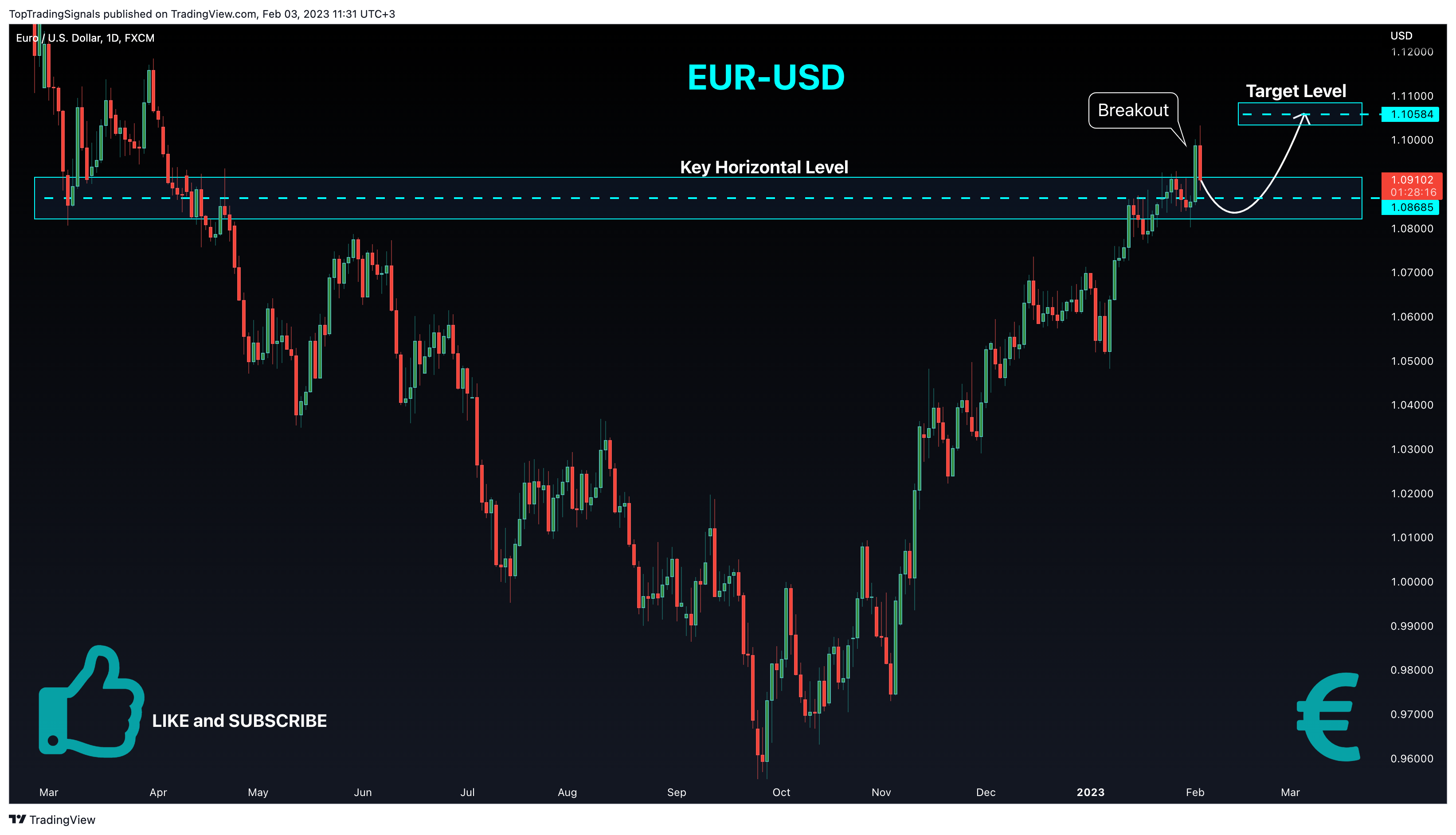 FX:EURUSD Chart Image by TopTradingSignals