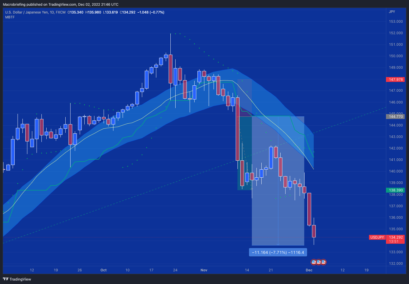 FX:USDJPY Chart Image by Macrobriefing