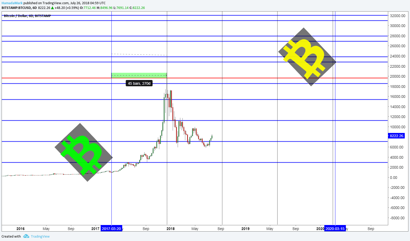 Chart Image