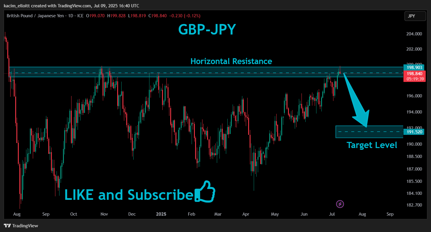 FX_IDC:GBPJPY Chart Image by kacim_elloitt