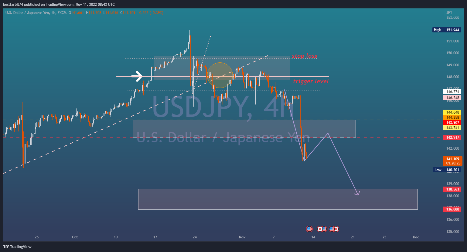 FX:USDJPY Chart Image by bestfarbit74
