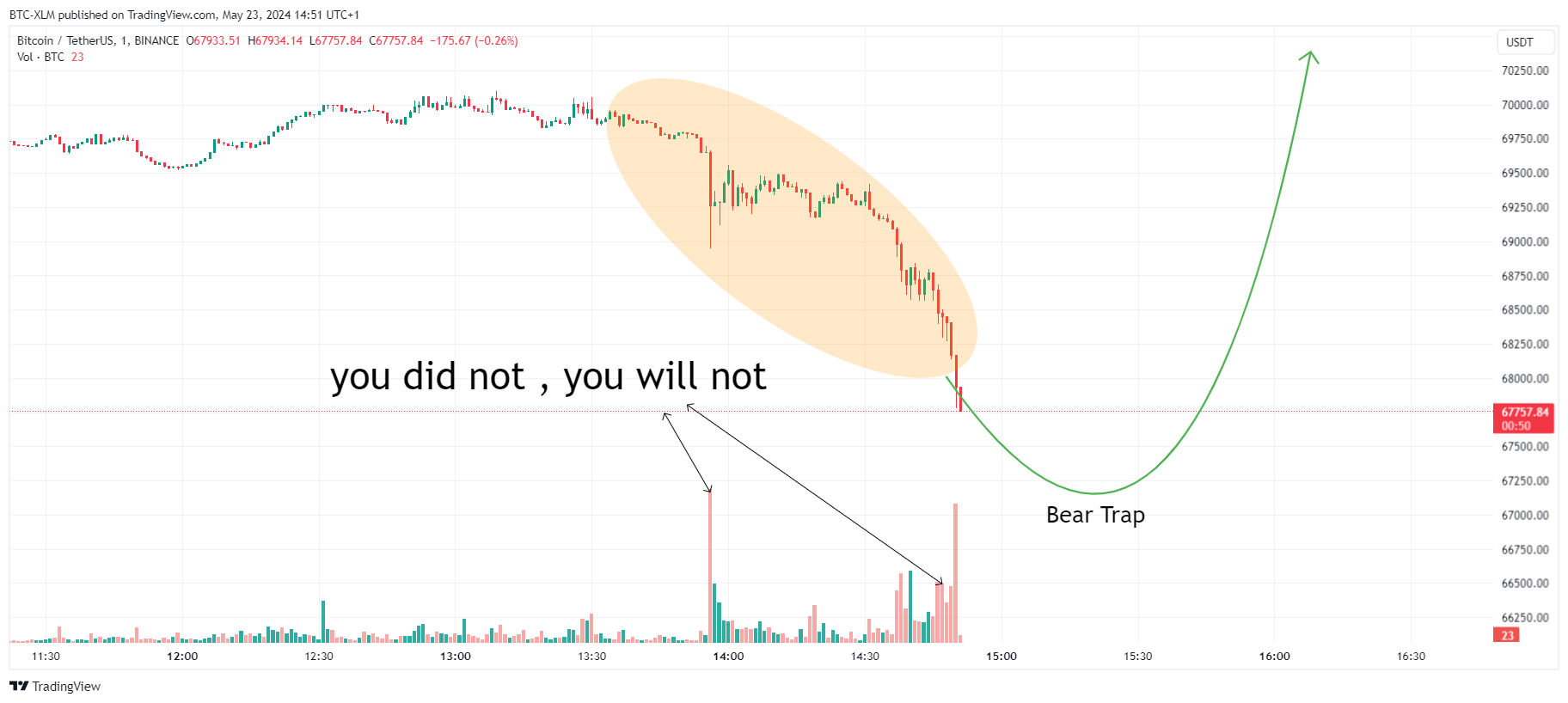 BINANCE:BTCUSDT Chart Image by BTC-XLM