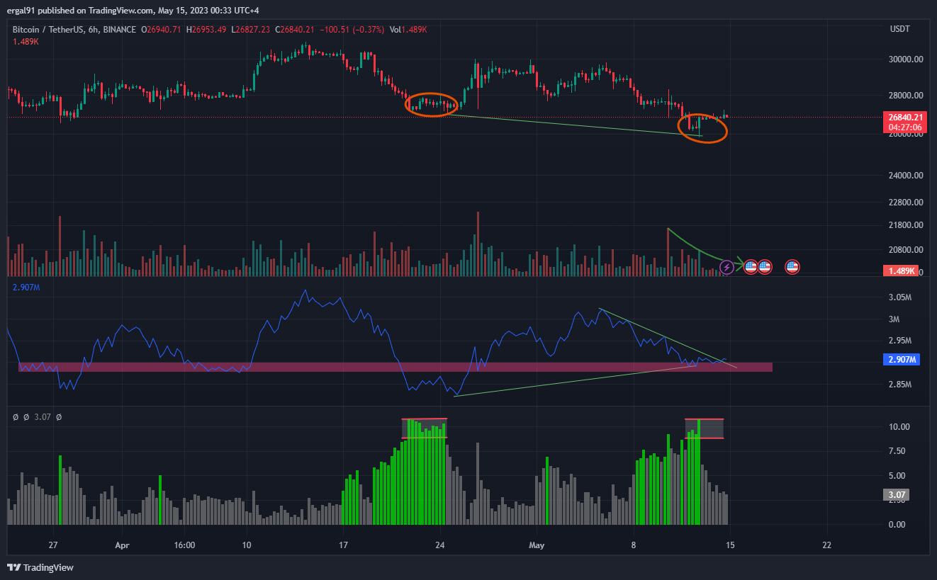 BINANCE:BTCUSDT Chart Image by ergal91