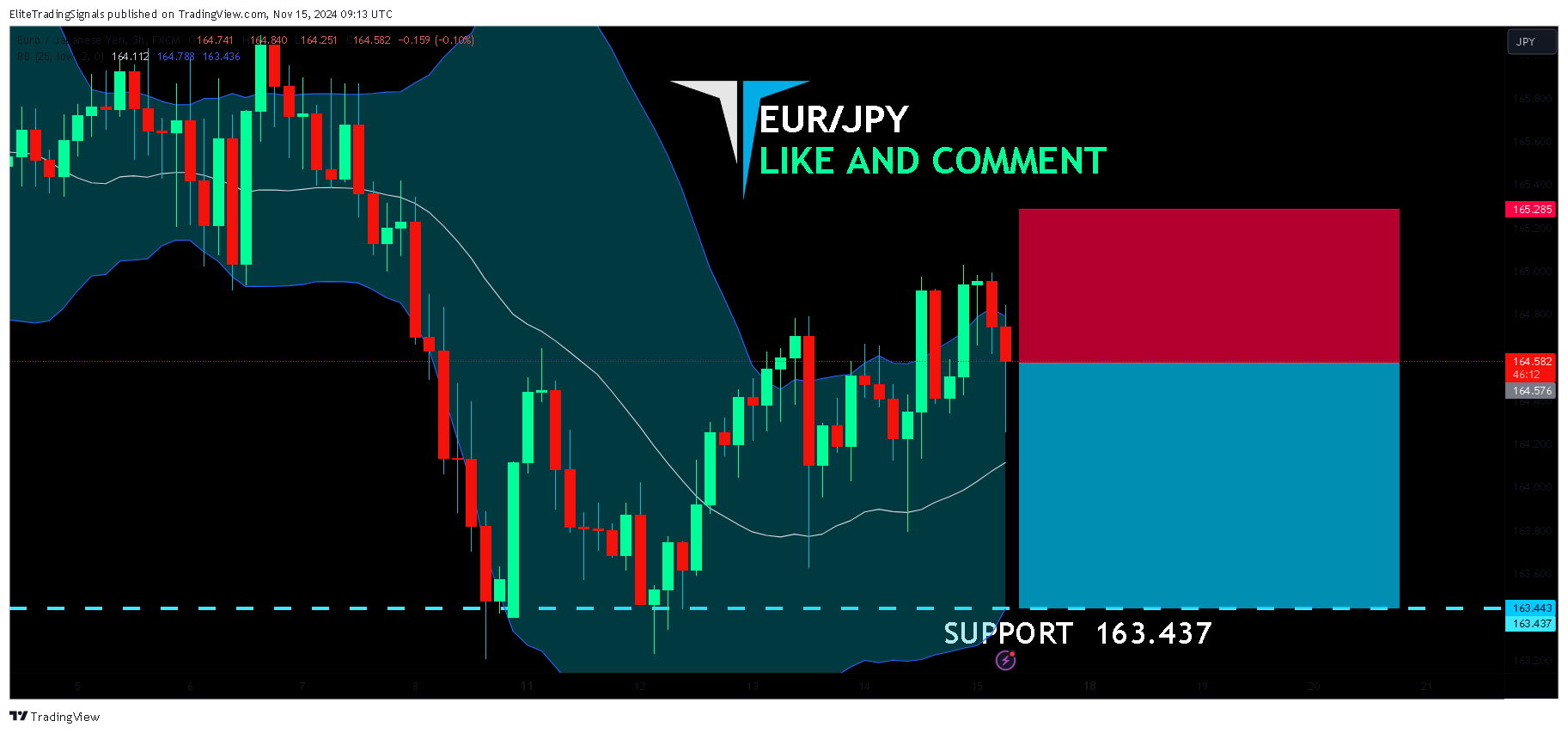 FX:EURJPY Chart Image by EliteTradingSignals