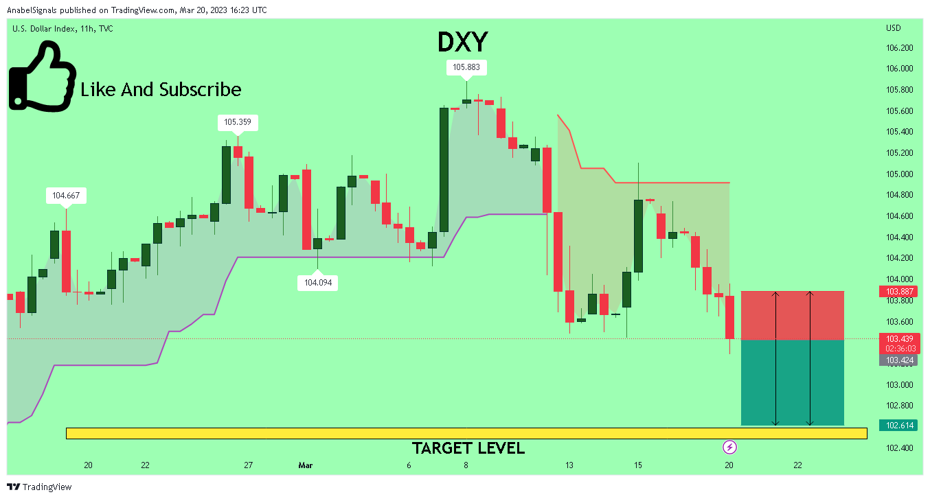 TVC:DXY Chart Image by AnabelSignals