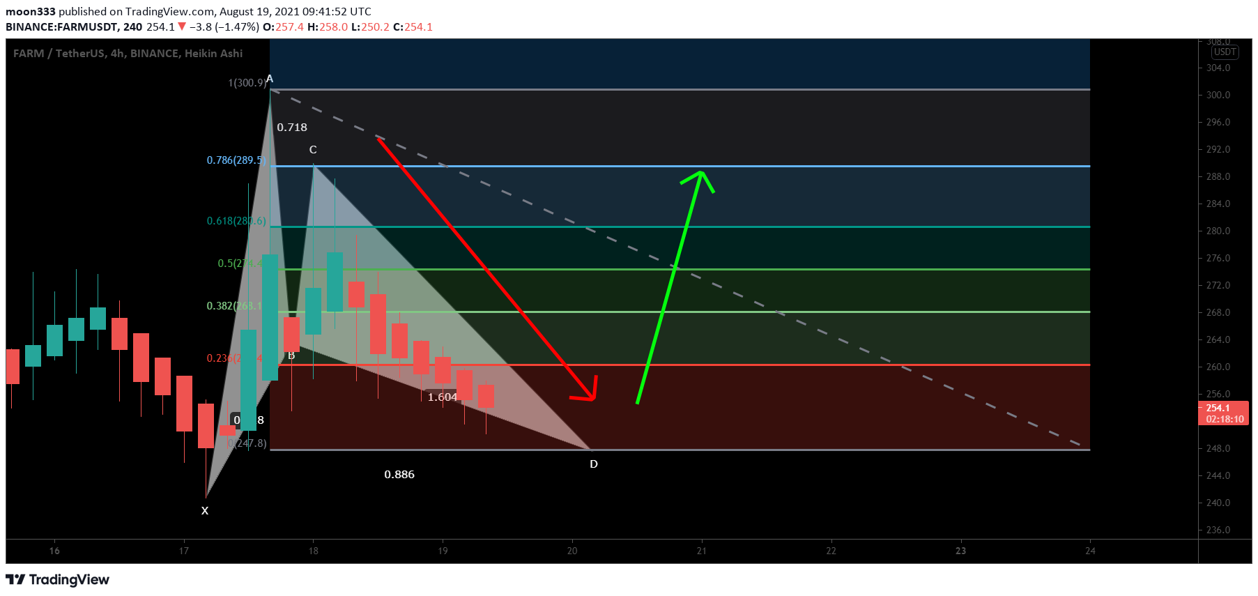  Chart Image