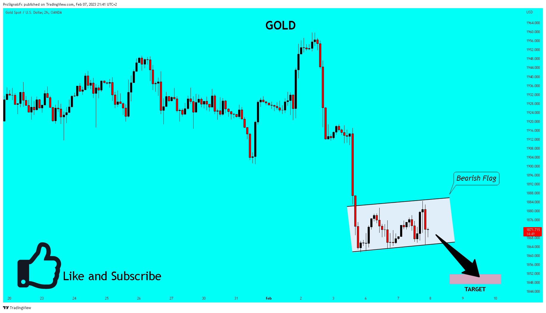OANDA:XAUUSD Chart Image by ProSignalsFx