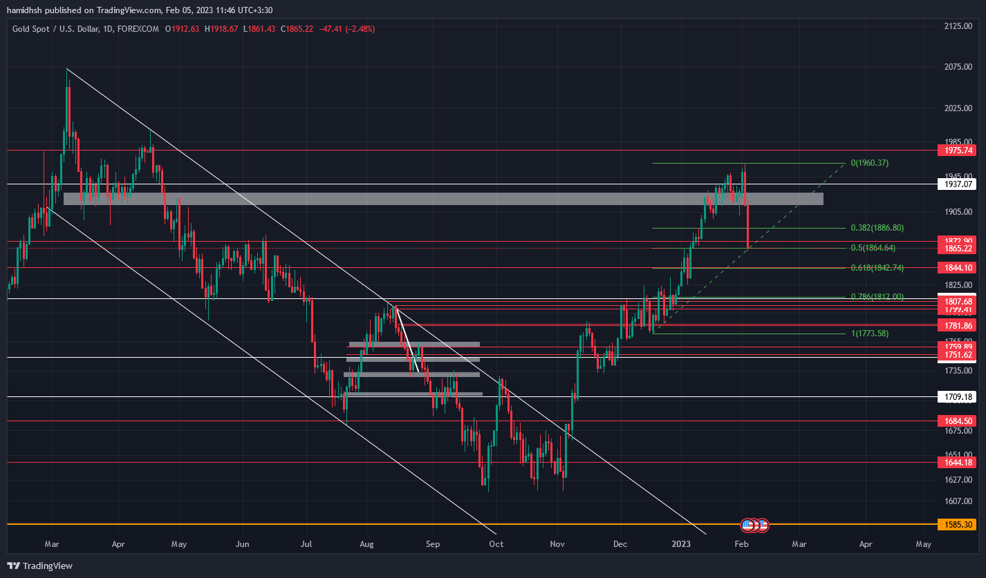 FOREXCOM:XAUUSD Chart Image by hamidhsh