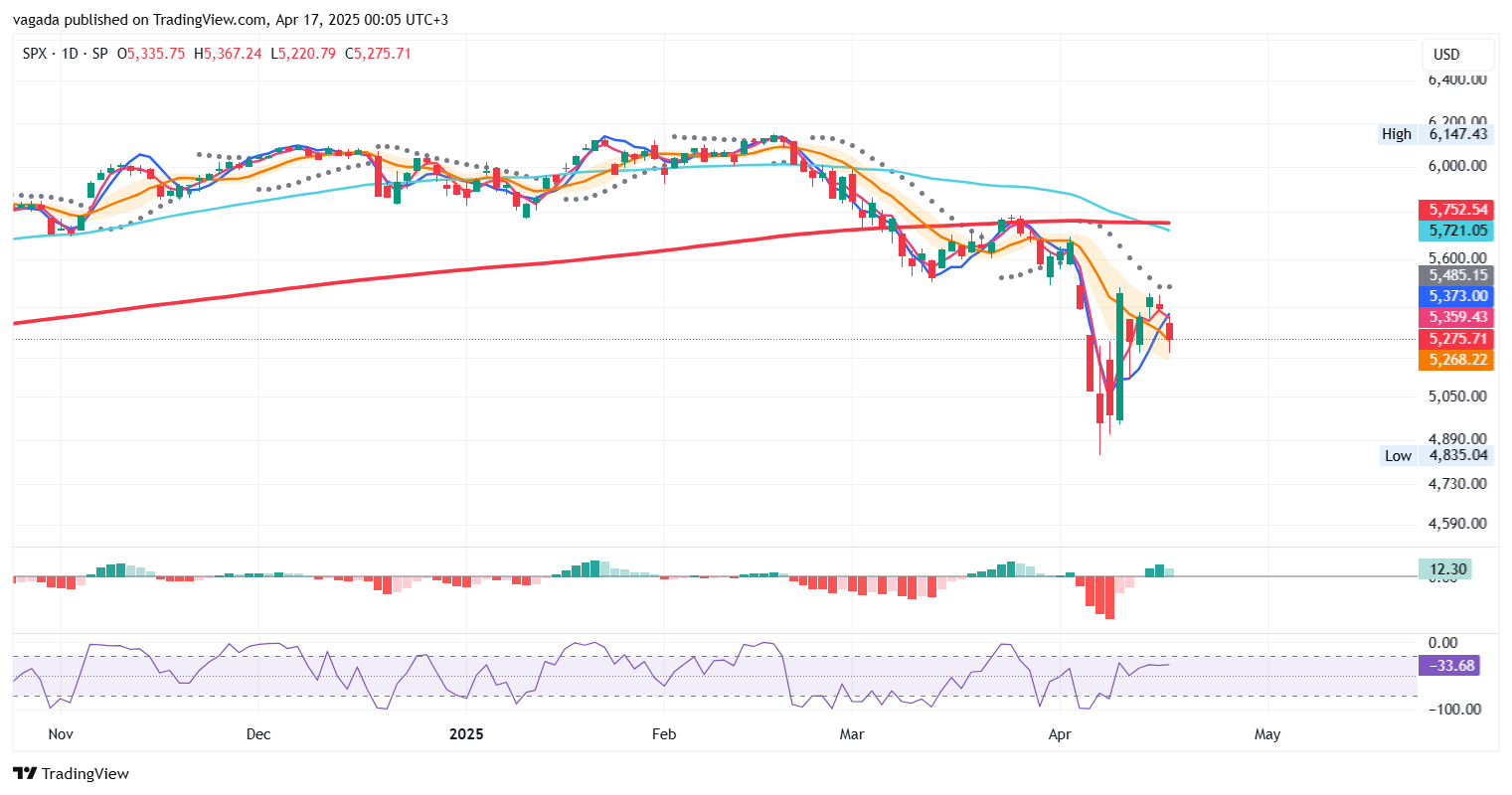 SP:SPX Chart Image by vagada