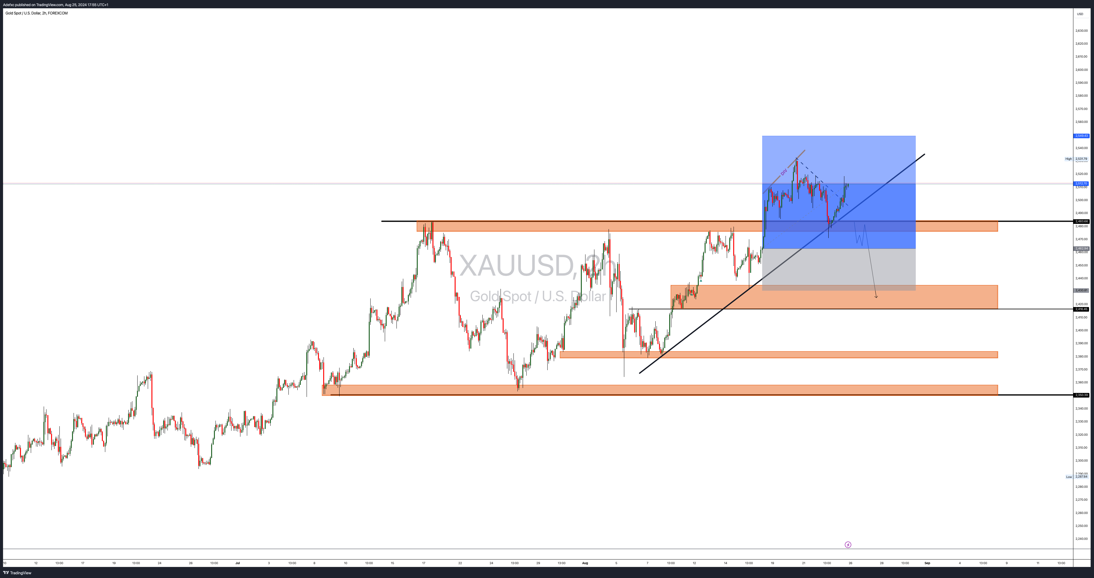 FOREXCOM:XAUUSD Chart Image by Adefxc