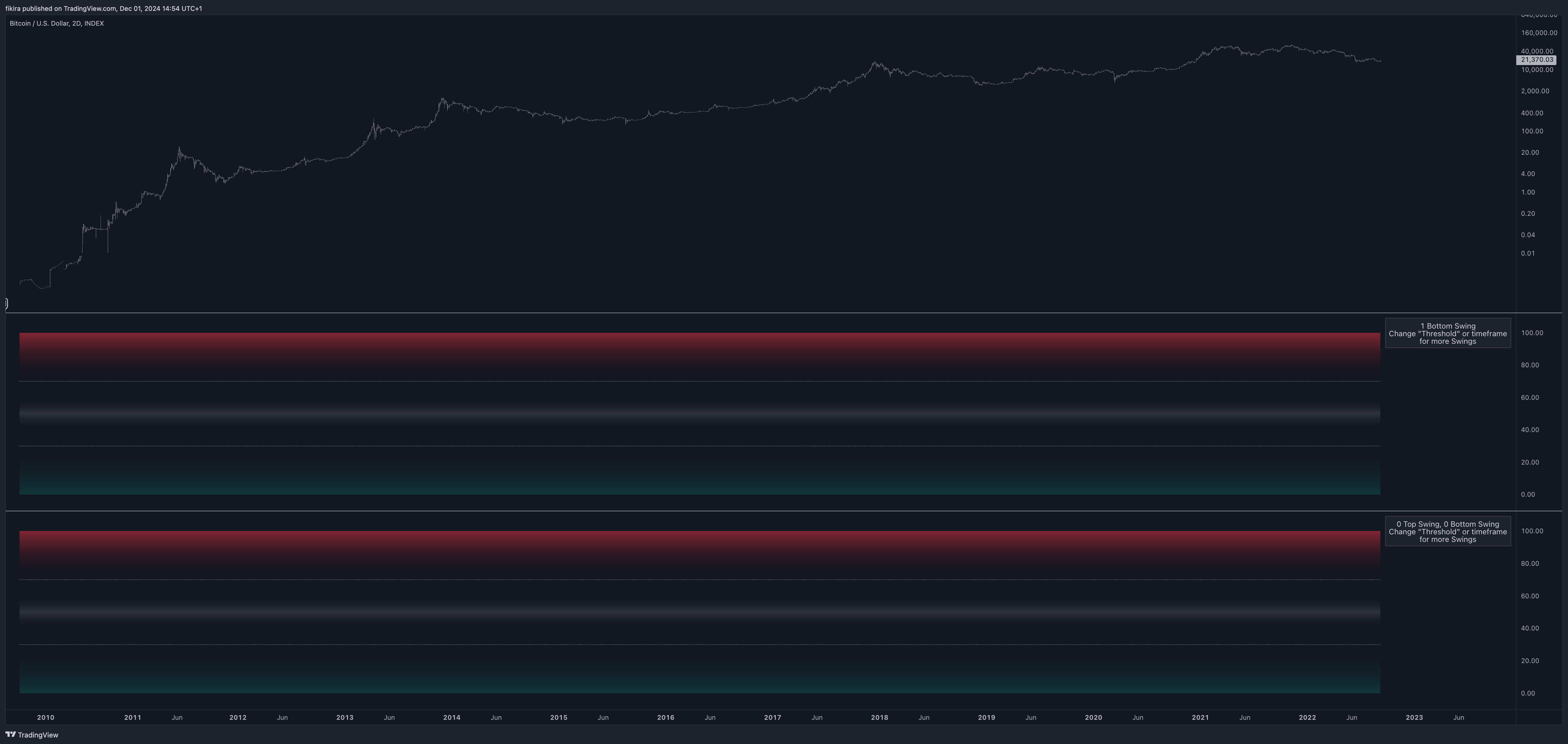 INDEX:BTCUSD Chart Image by fikira