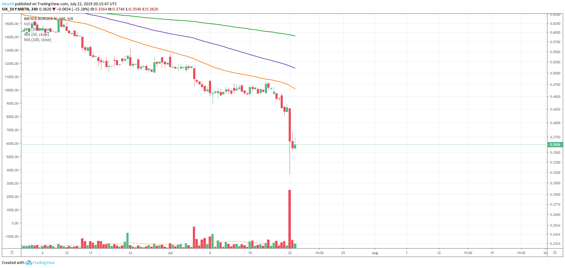  Chart Image