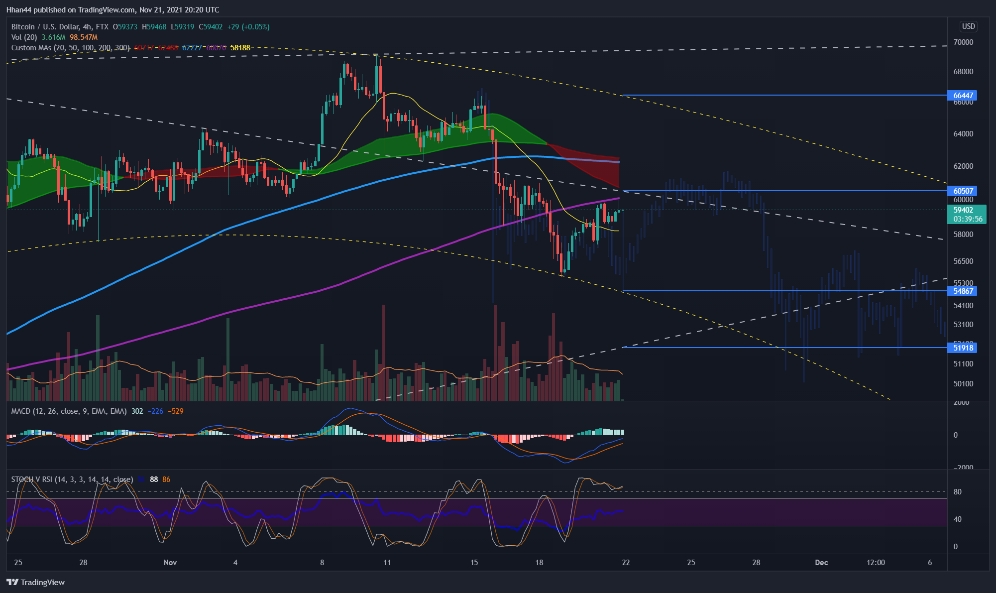FTX:BTCUSD Chart Image by Hhan44