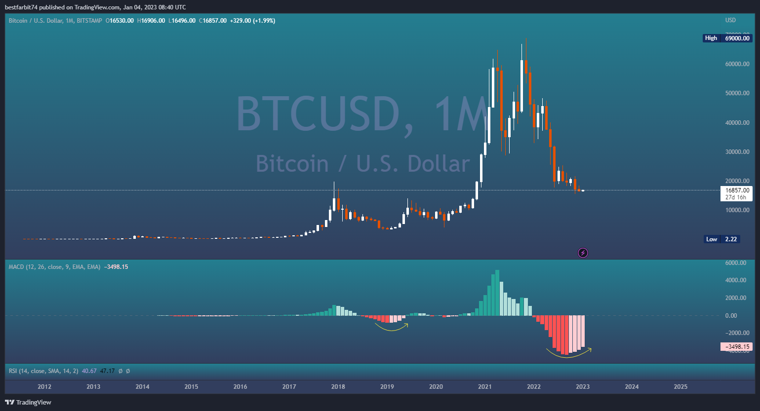 BITSTAMP:BTCUSD Chart Image by bestfarbit74