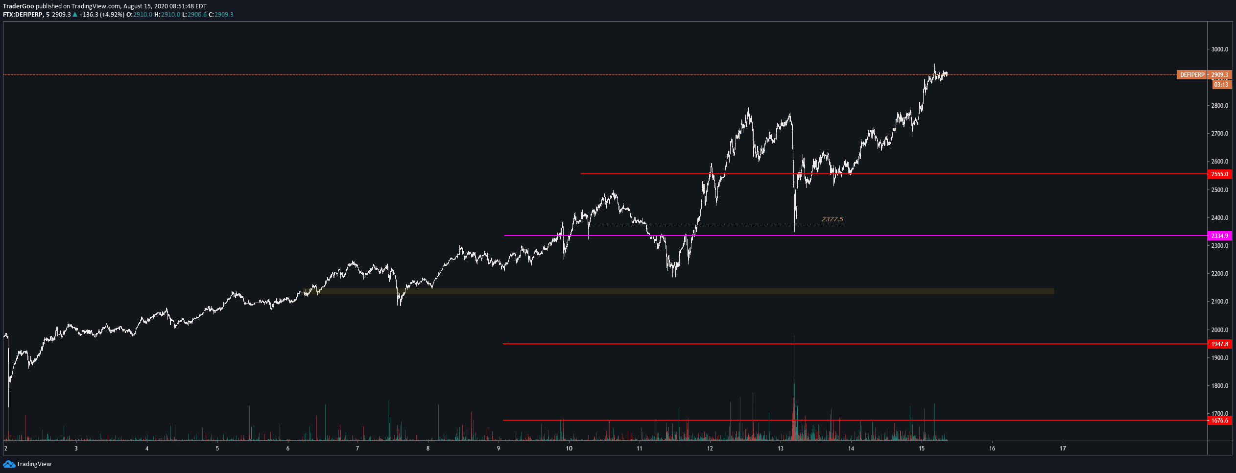  Chart Image