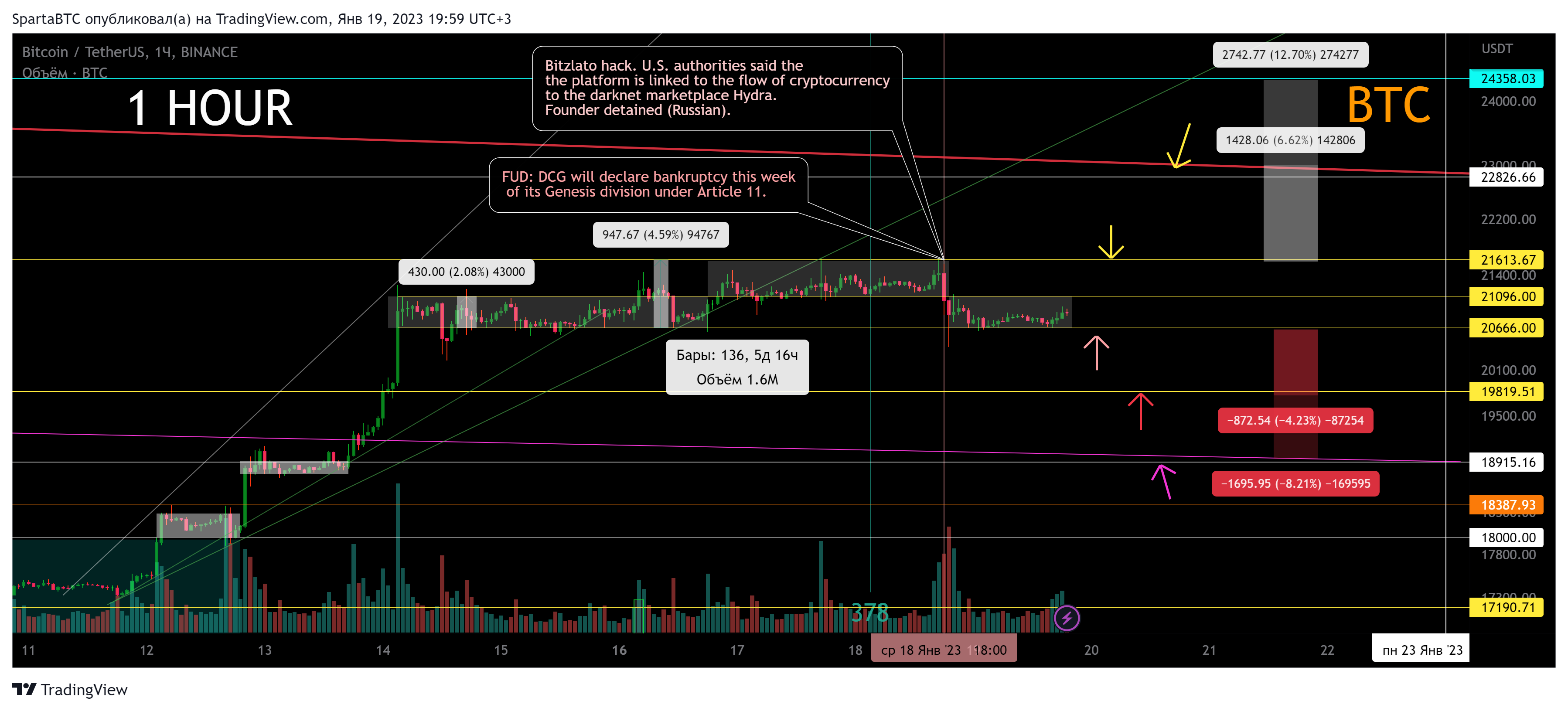 BINANCE:BTCUSDT Chart Image by SpartaBTC