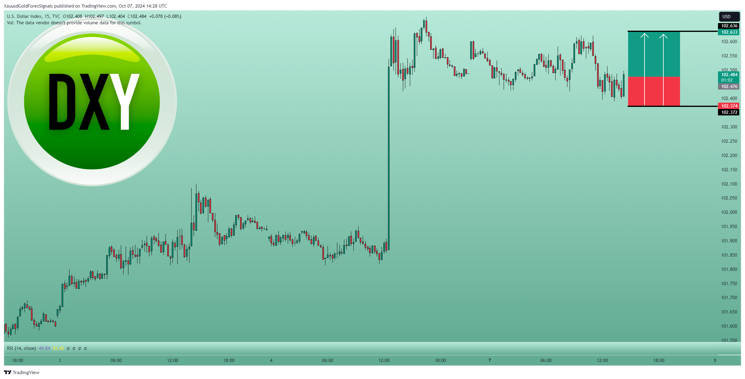TVC:DXY Chart Image by XauusdGoldForexSignals