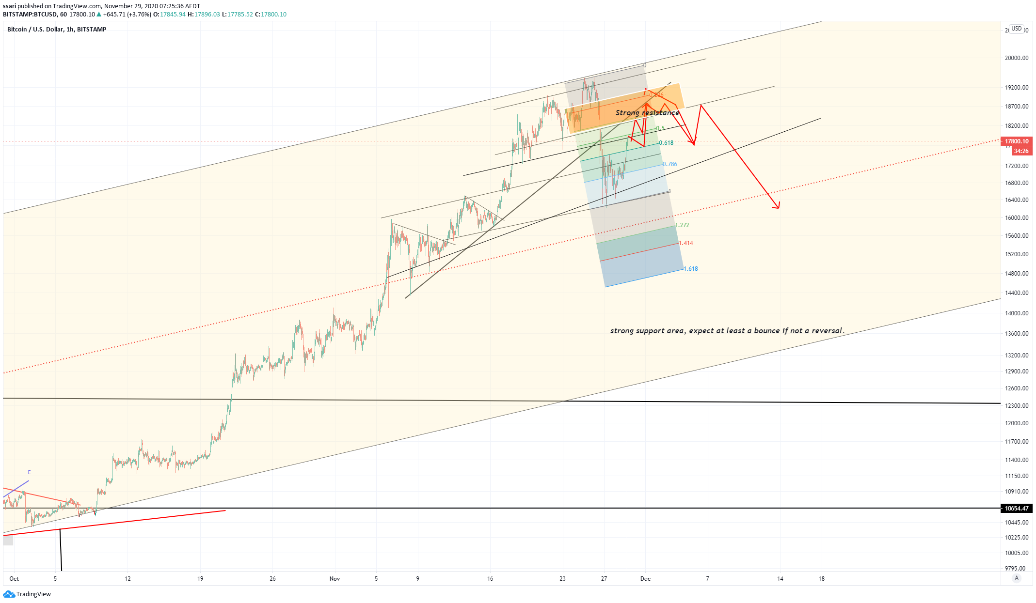  Chart Image