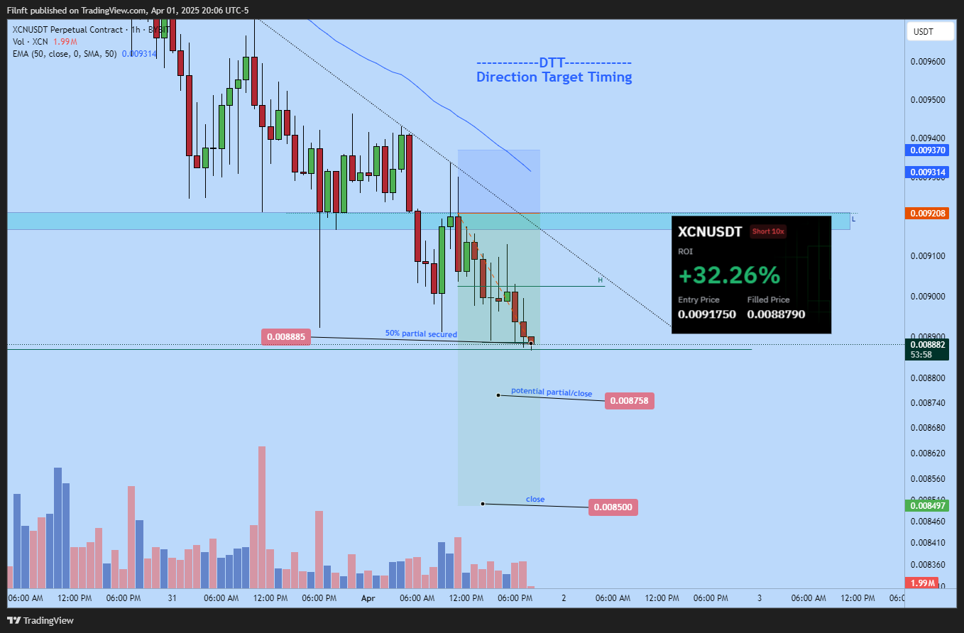 BYBIT:XCNUSDT.P Chart Image by Filnft