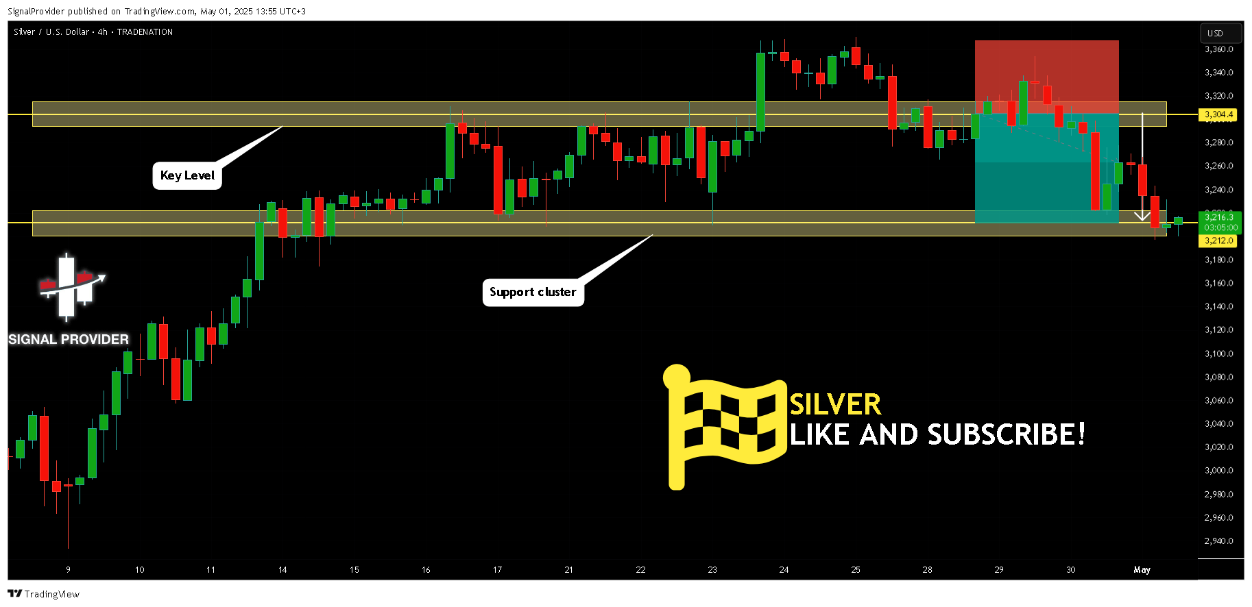 TRADENATION:XAGUSD Chart Image by SignalProvider