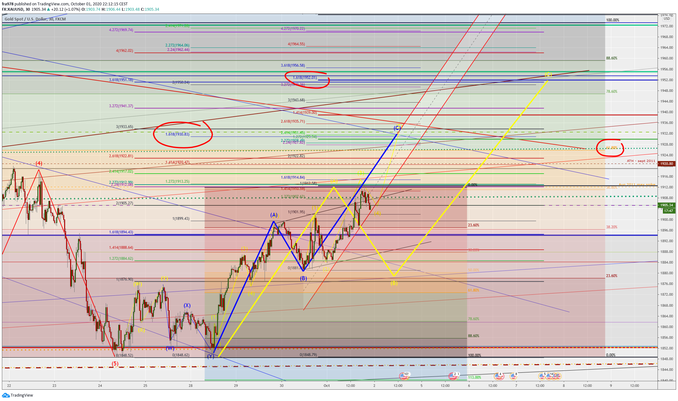  Chart Image