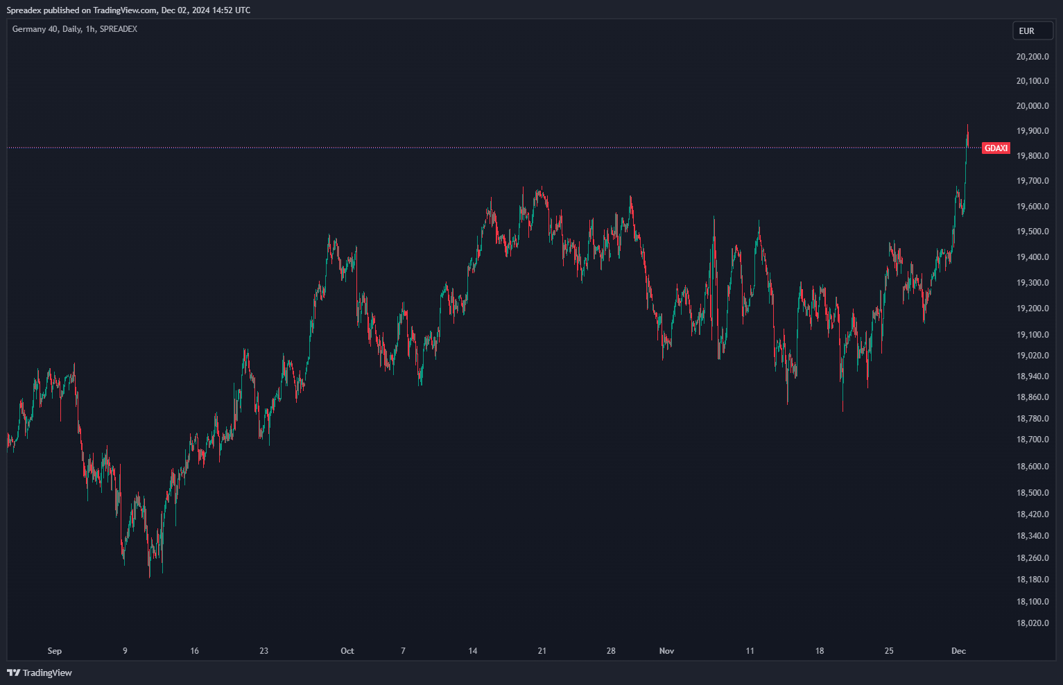 SPREADEX:GDAXI Chart Image by Spreadex