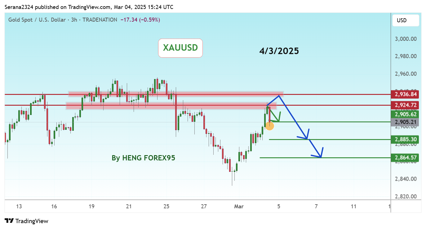 TRADENATION:XAUUSD Chart Image by Serana2324