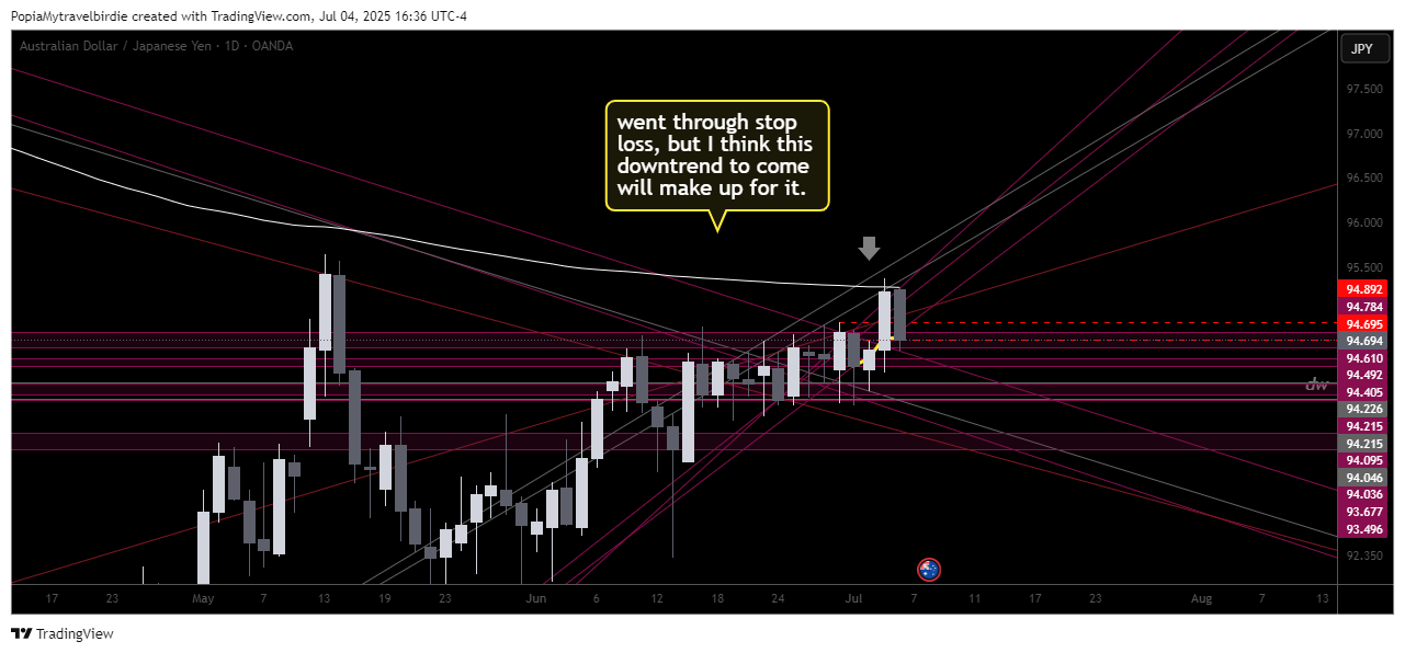 OANDA:AUDJPY Chart Image by PopiaMytravelbirdie