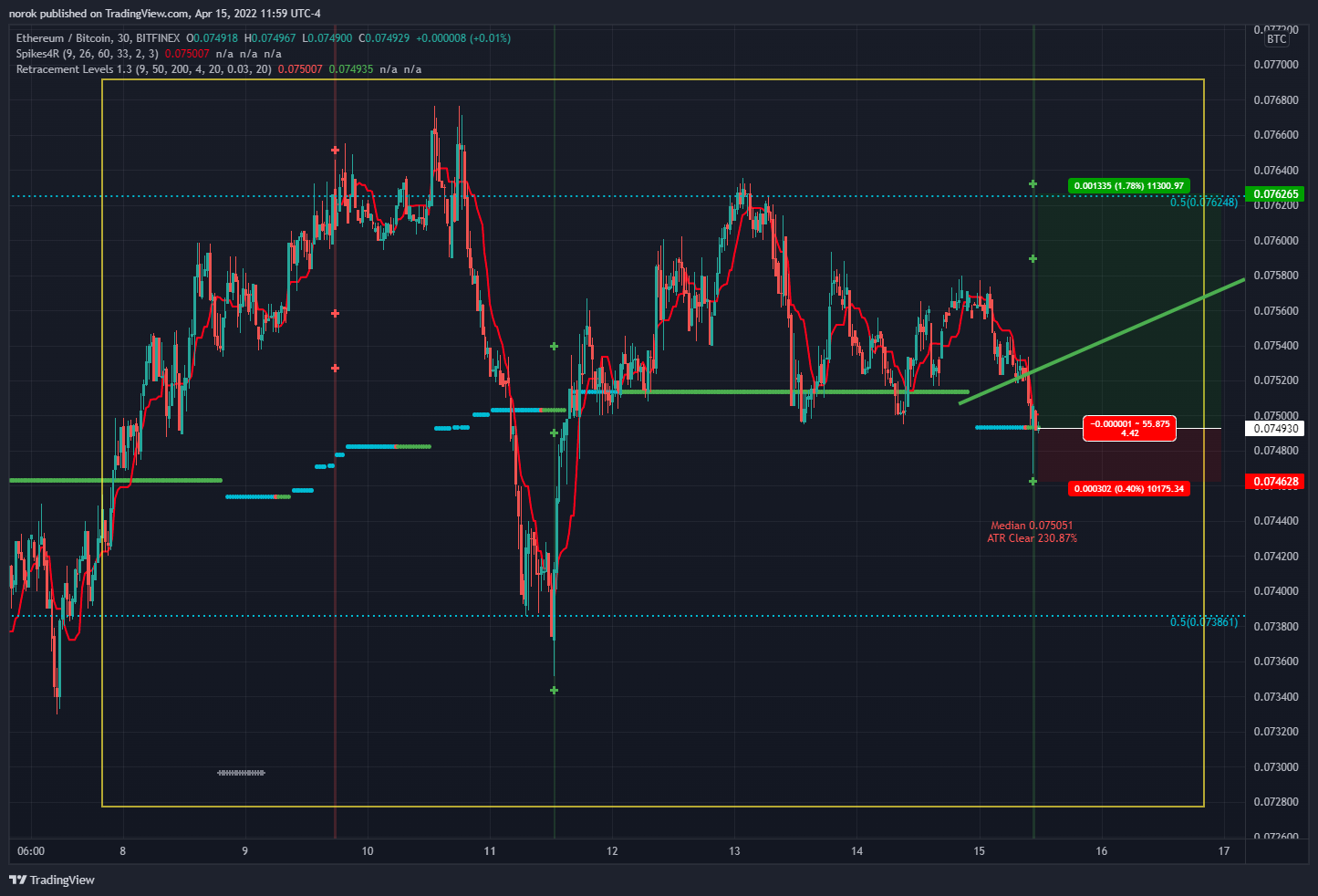 BITFINEX:ETHBTC Chart Image by norok