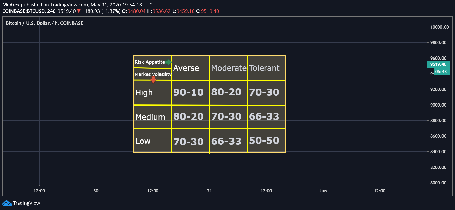  Chart Image