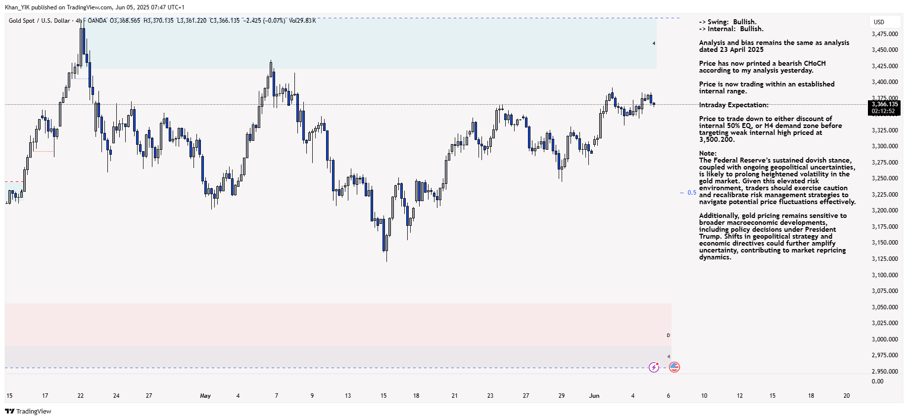 OANDA:XAUUSD Chart Image by Khan_YIK