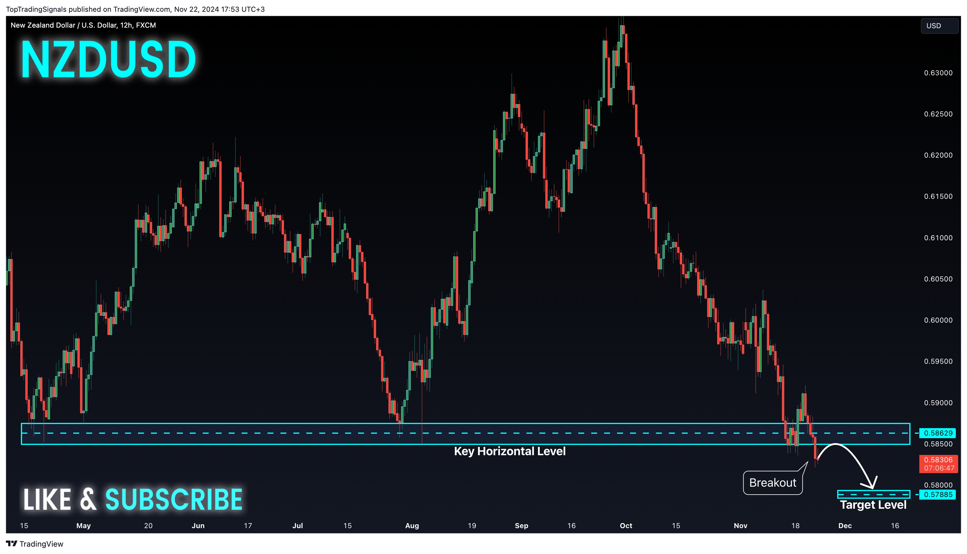 FX:NZDUSD Chart Image by TopTradingSignals