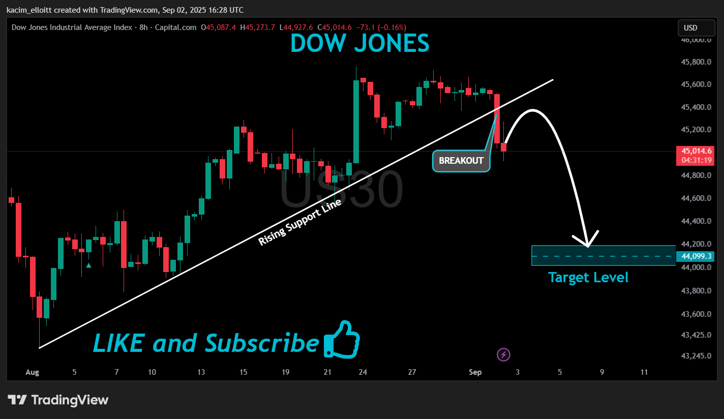 CAPITALCOM:US30 Chart Image by kacim_elloitt