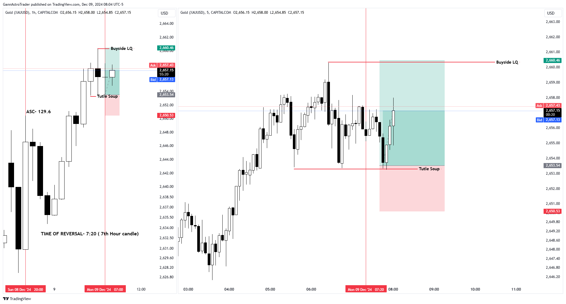CAPITALCOM:GOLD Chart Image by GannAstroTrader