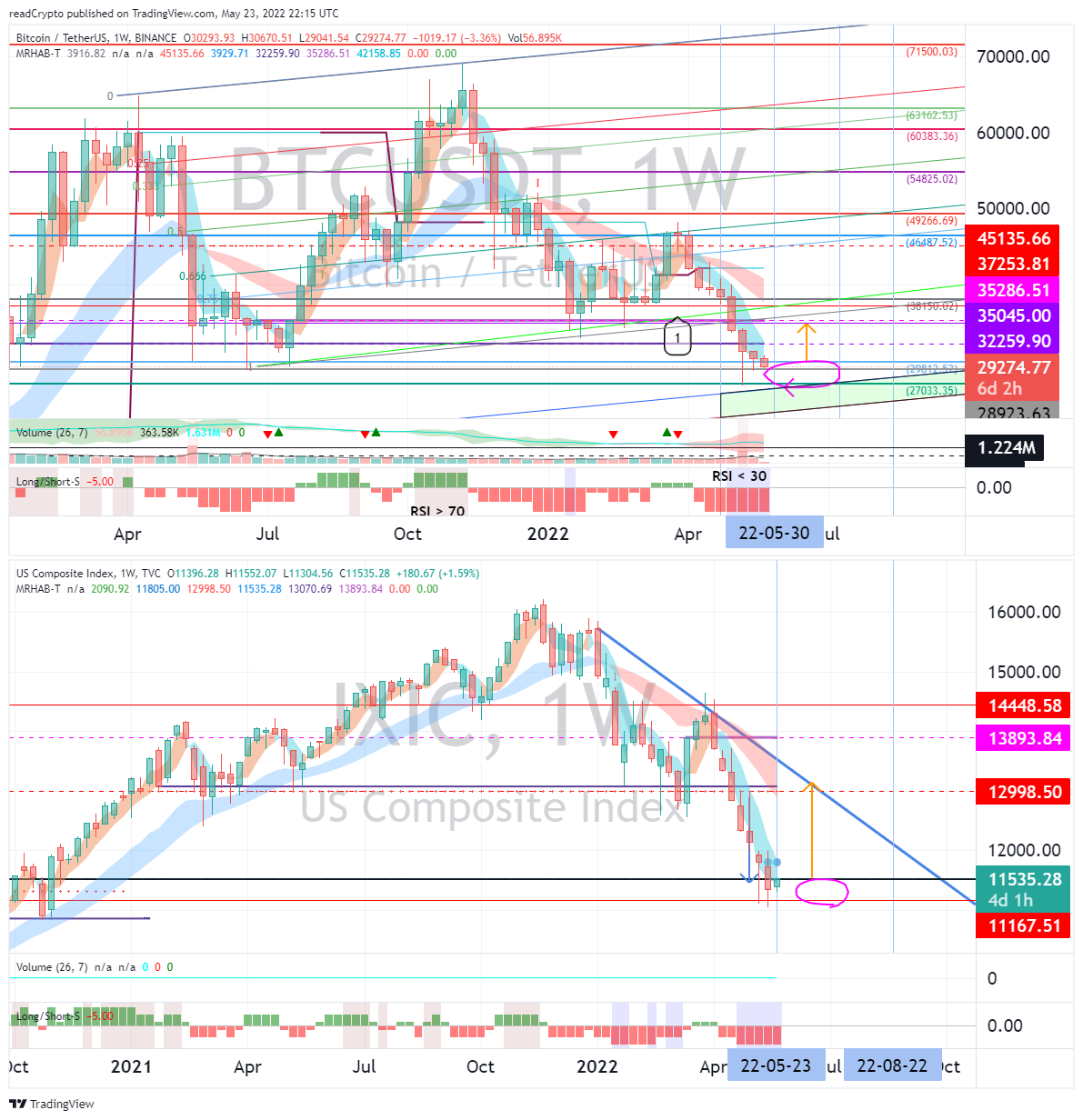 BINANCE:BTCUSDT Chart Image by readCrypto