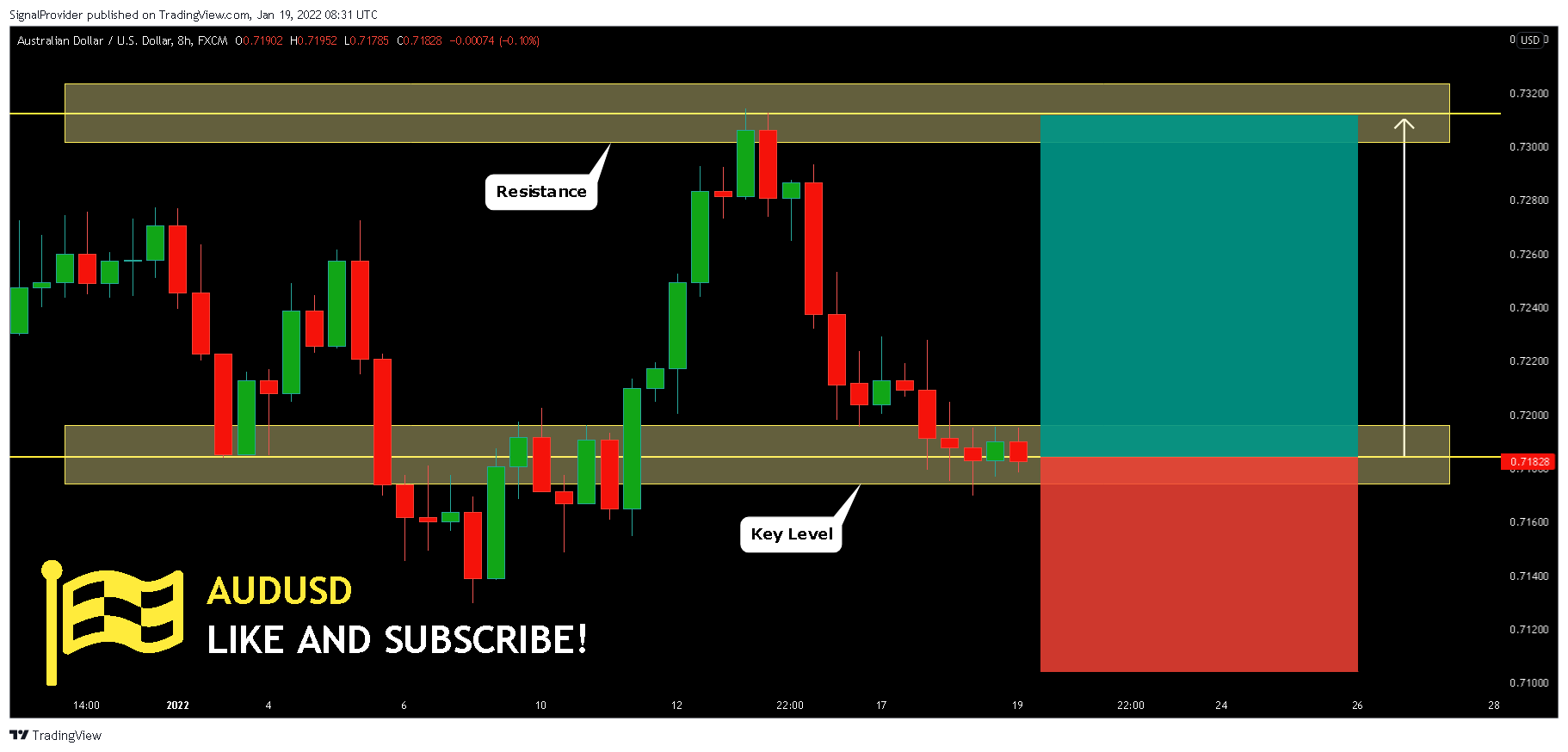FX:AUDUSD Chart Image by SignalProvider
