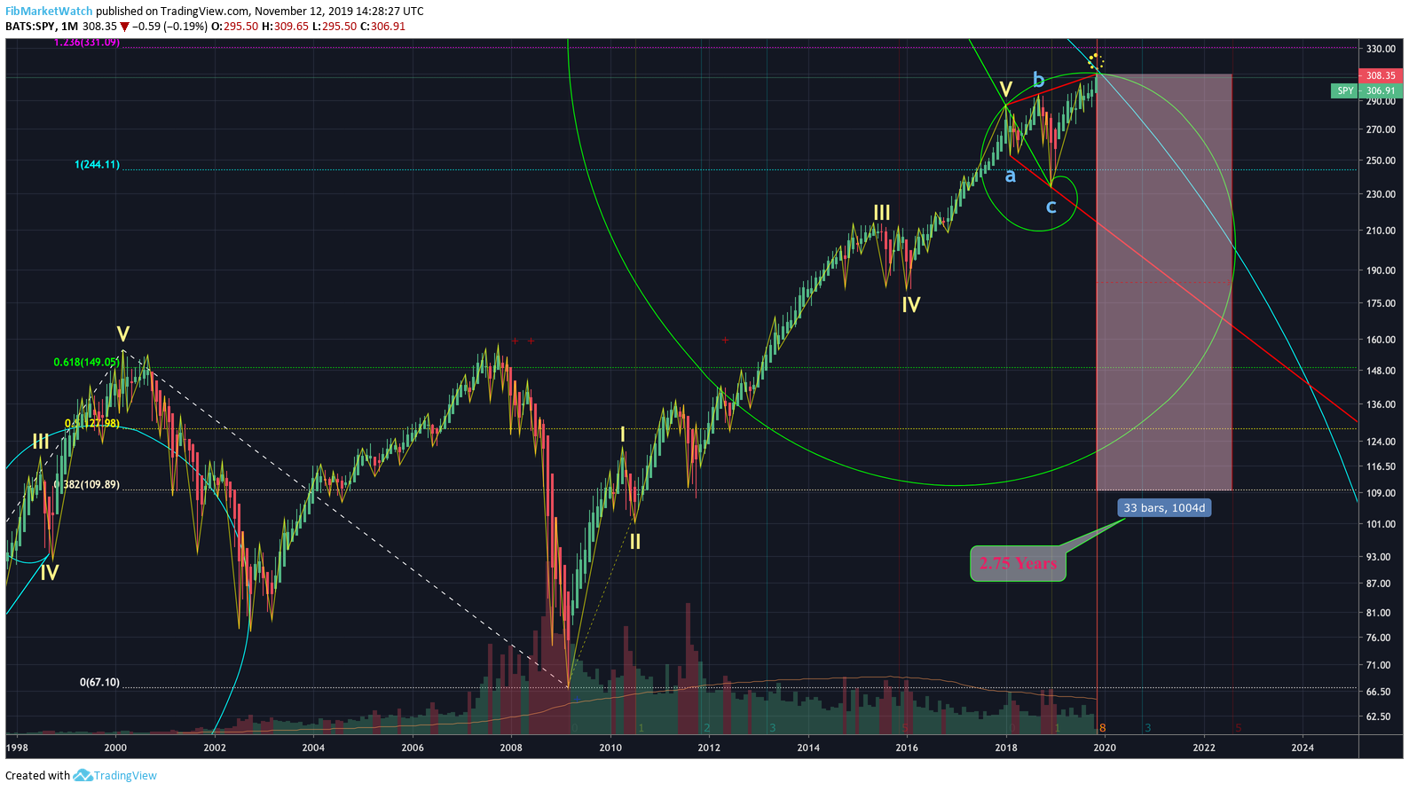  Chart Image