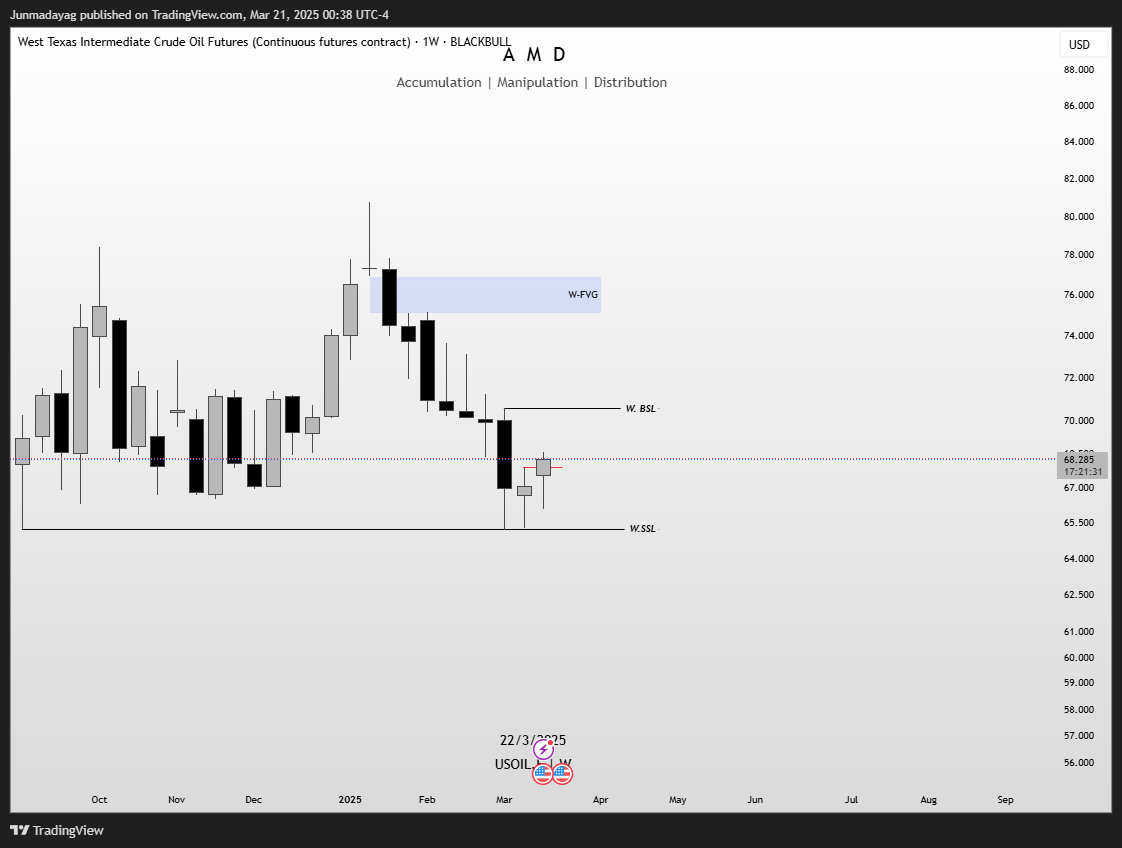 BLACKBULL:USOIL.F Chart Image by Junmadayag