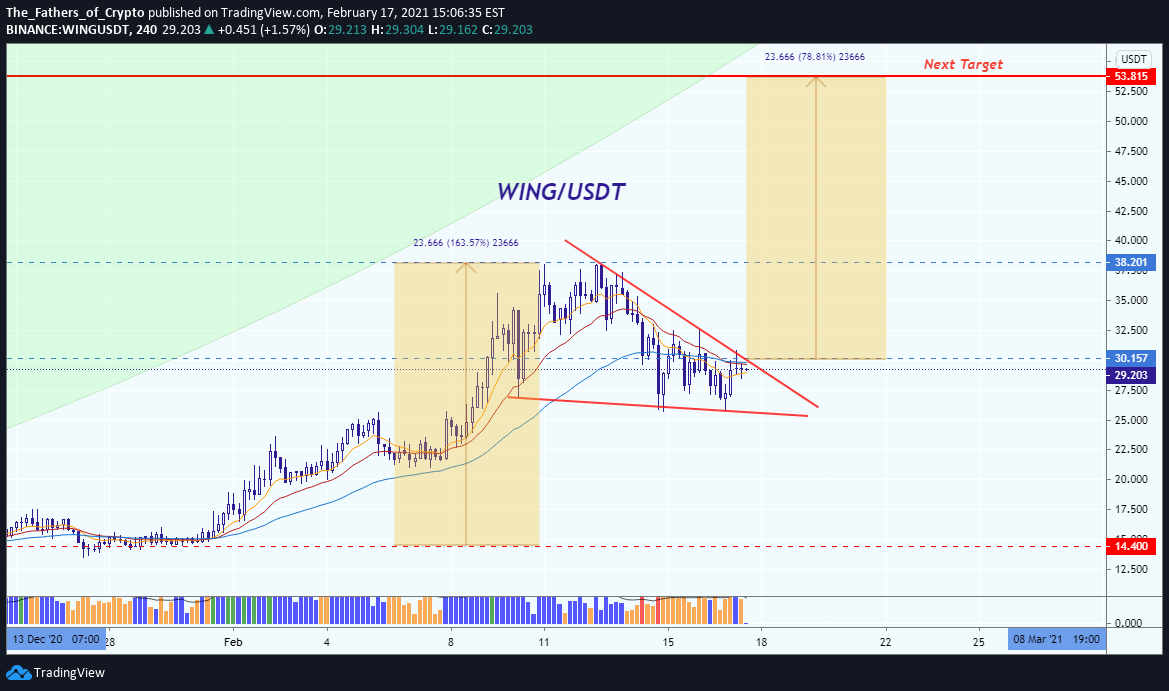  Chart Image
