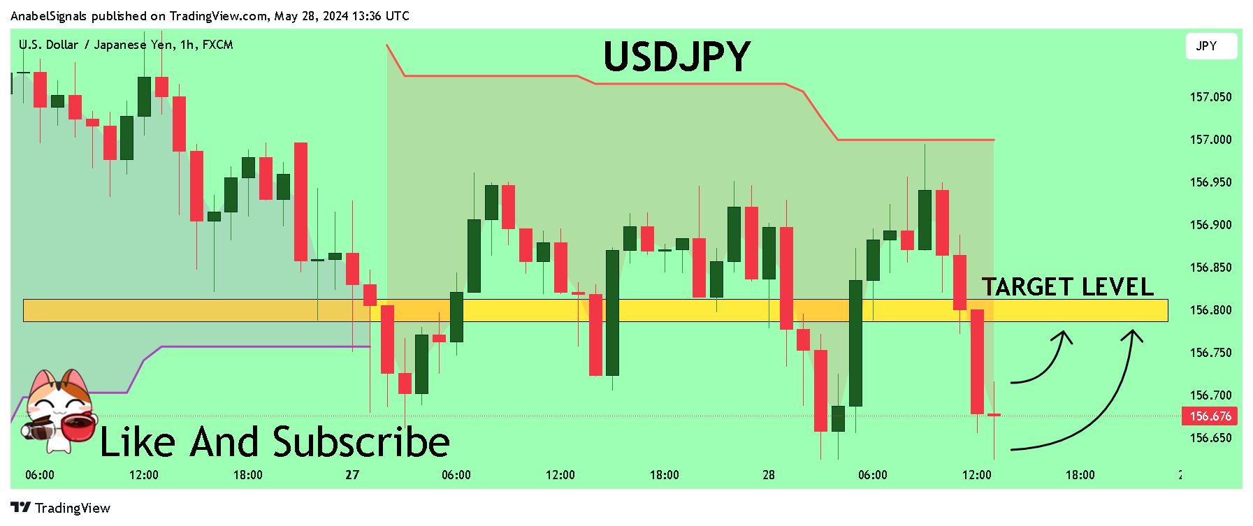 FX:USDJPY Chart Image by AnabelSignals