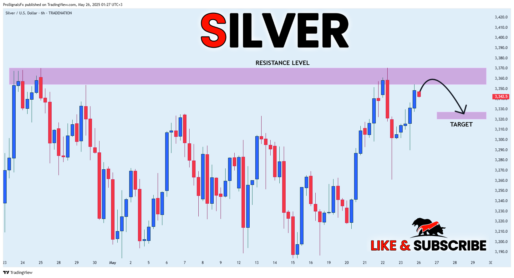 TRADENATION:XAGUSD Chart Image by ProSignalsFx