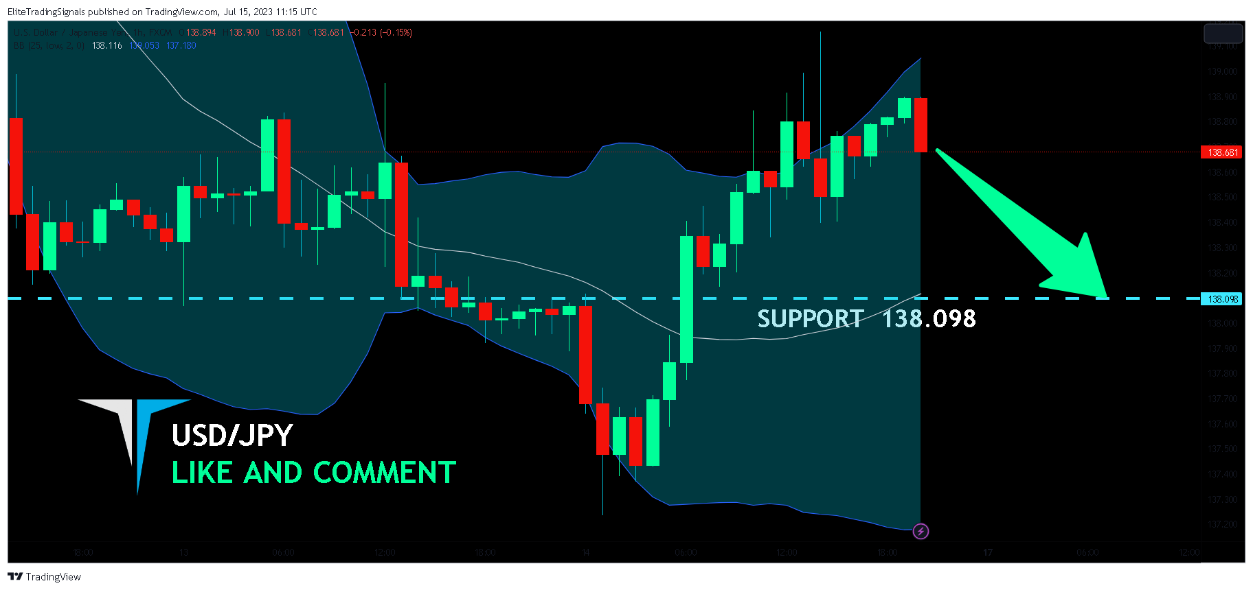 FX:USDJPY Chart Image by EliteTradingSignals