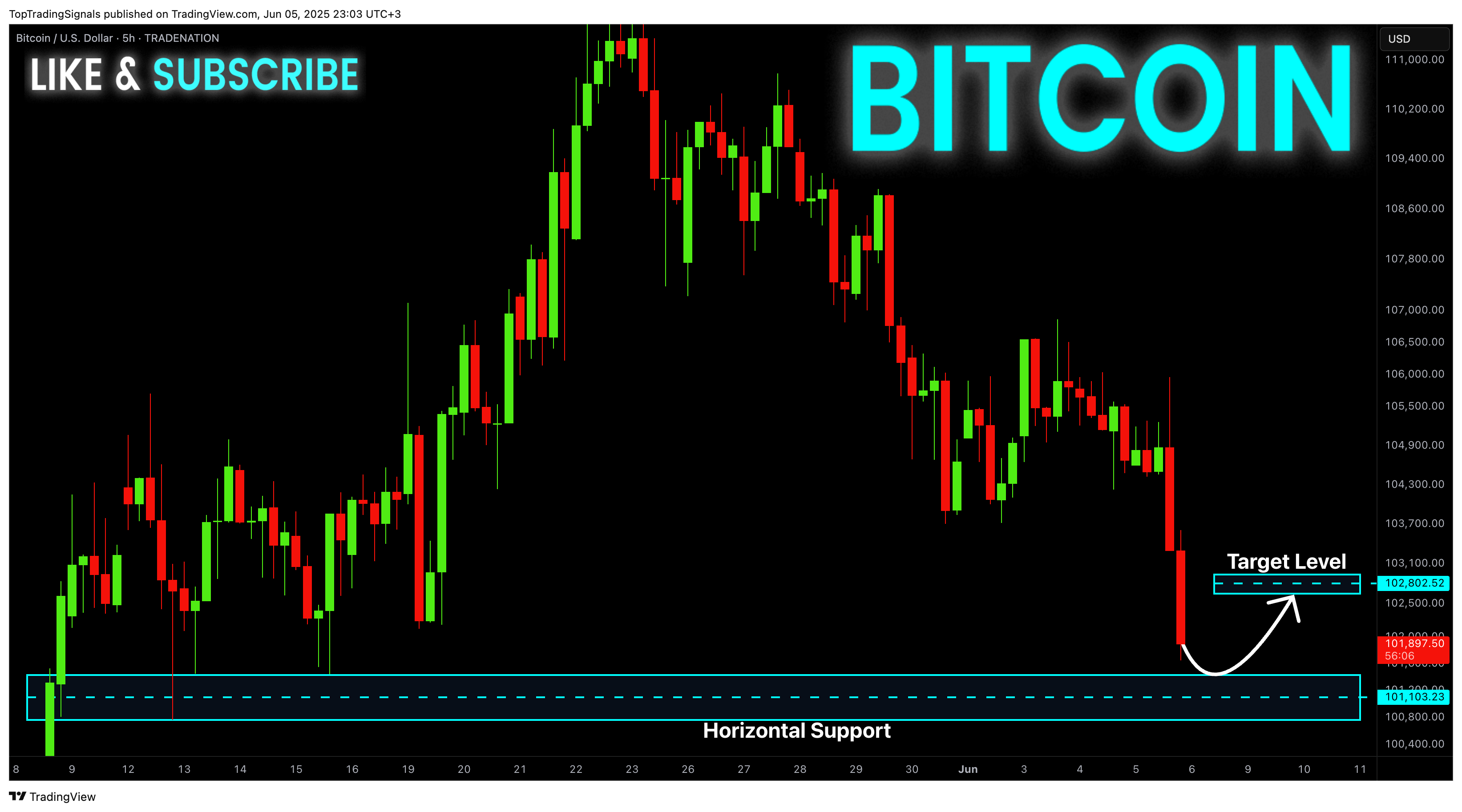 TRADENATION:BTCUSD Chart Image by TopTradingSignals