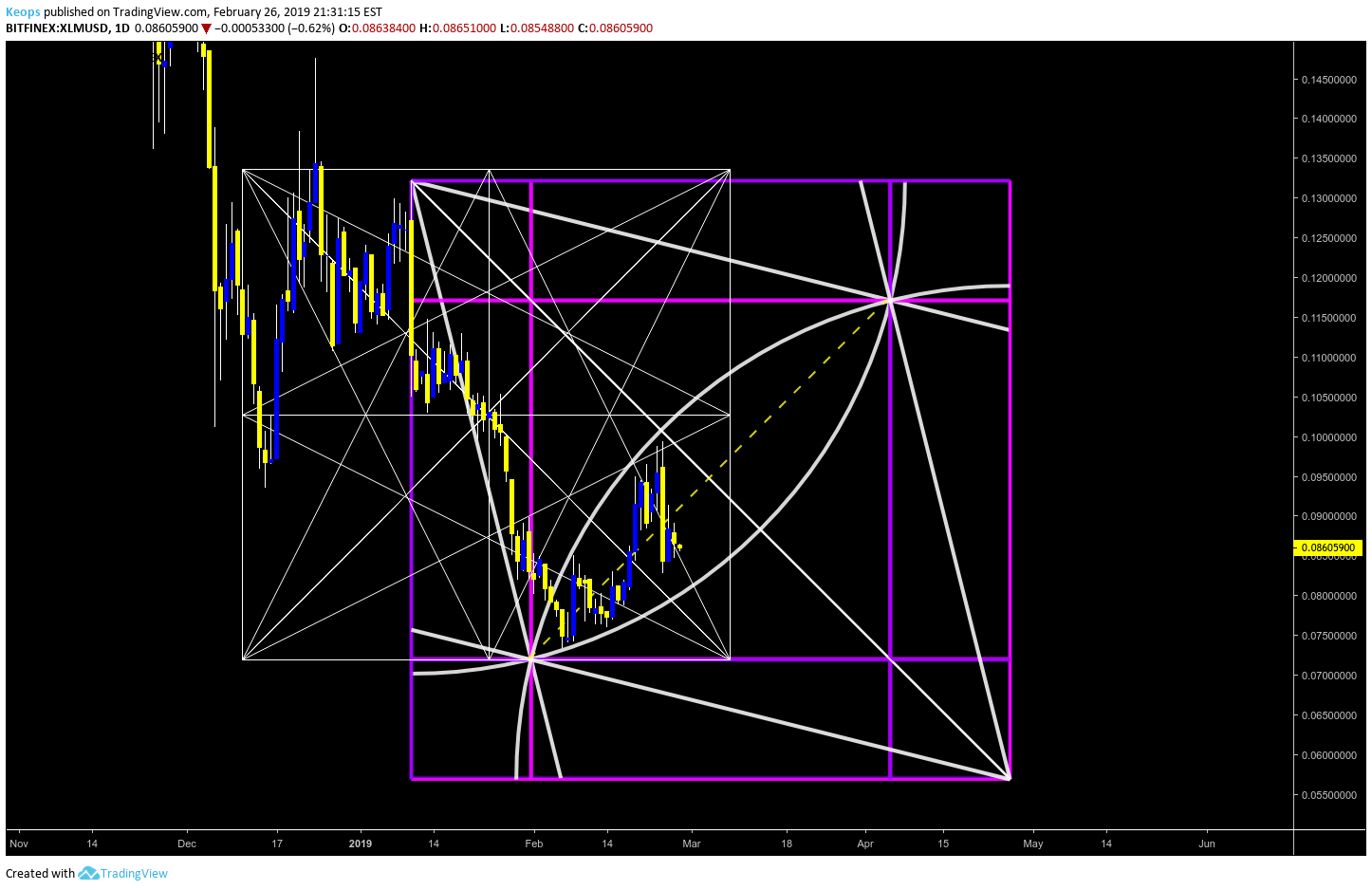  Chart Image