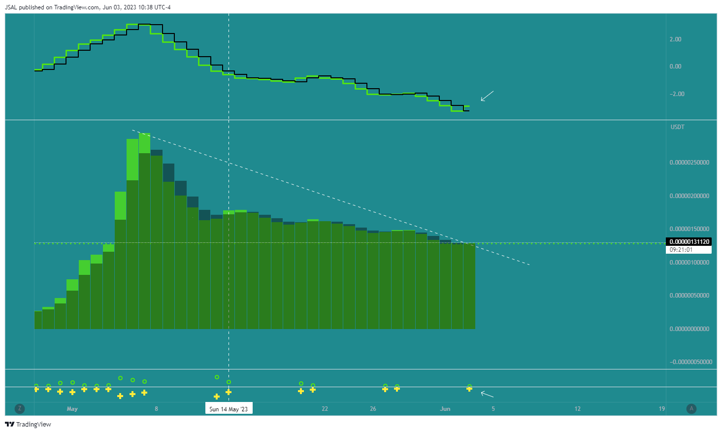 BITGET:PEPEUSDT Chart Image by JSAL