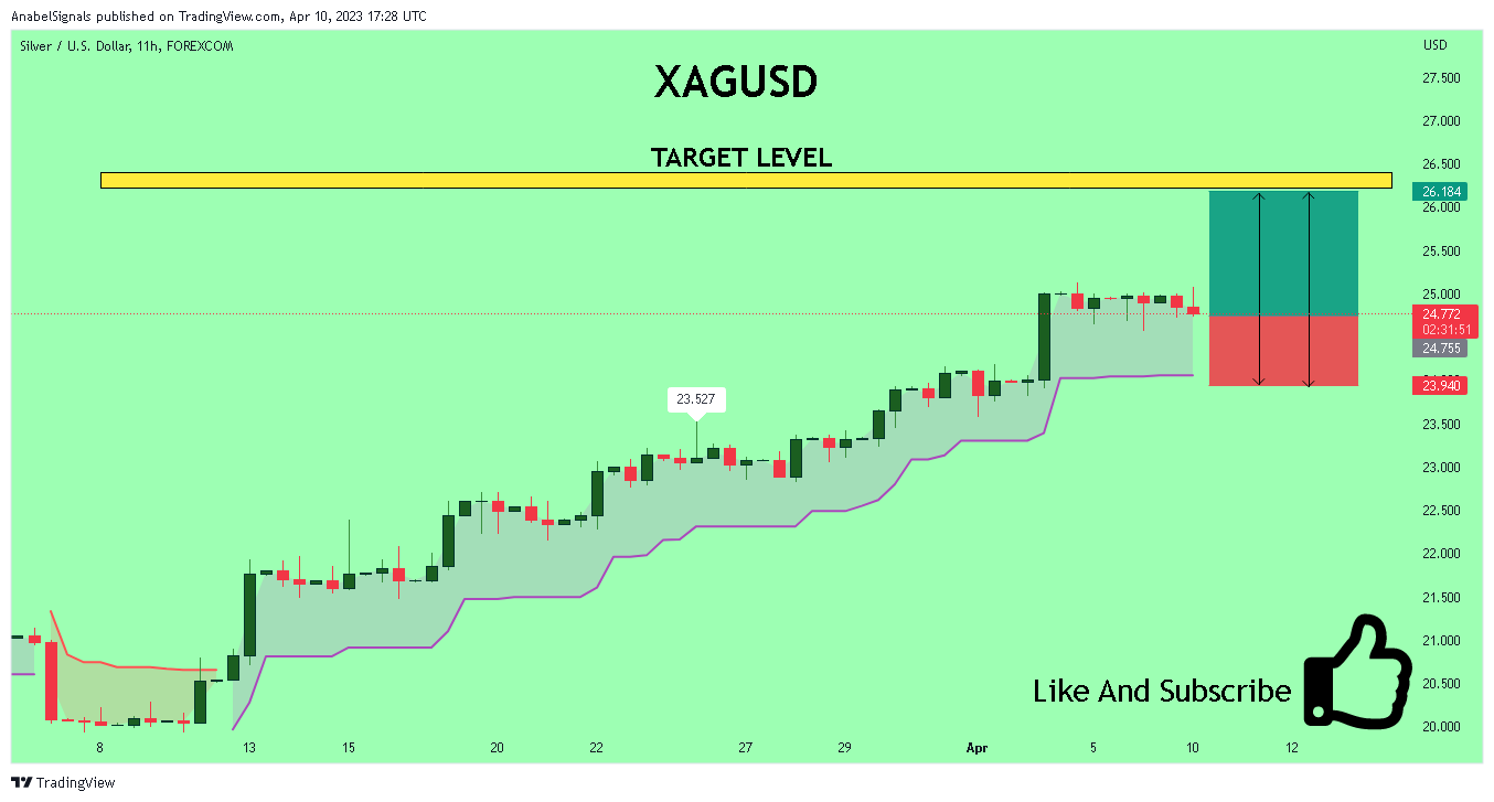 FOREXCOM:XAGUSD Chart Image by AnabelSignals